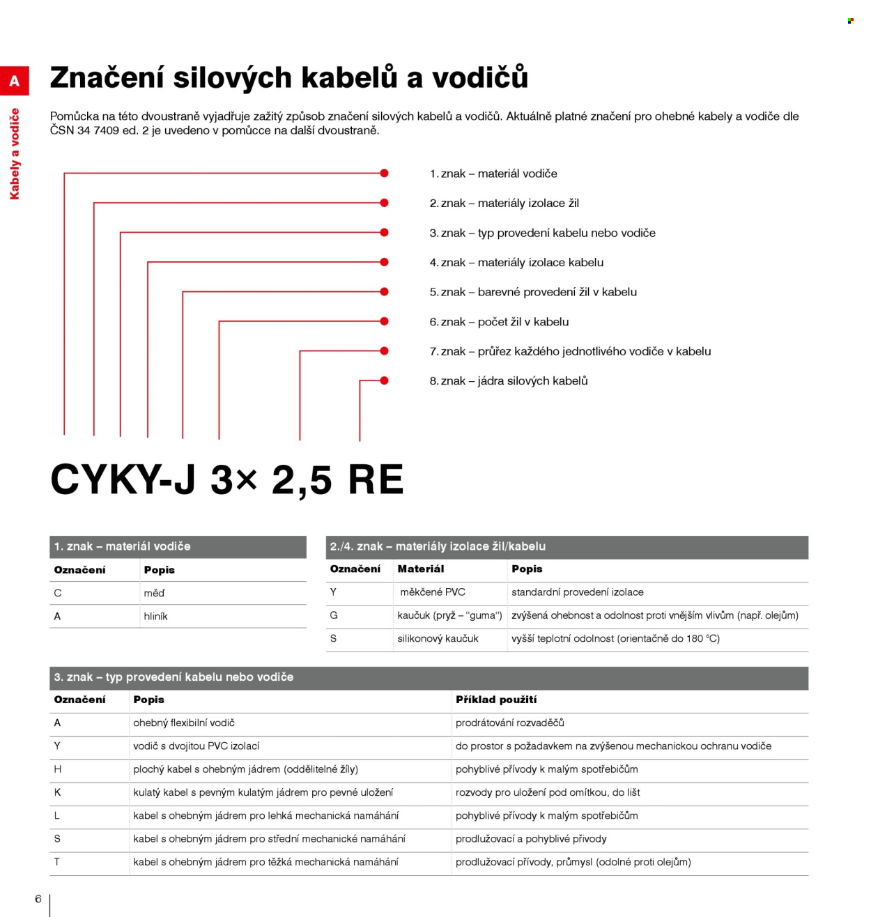 Leták DEK. Strana 8