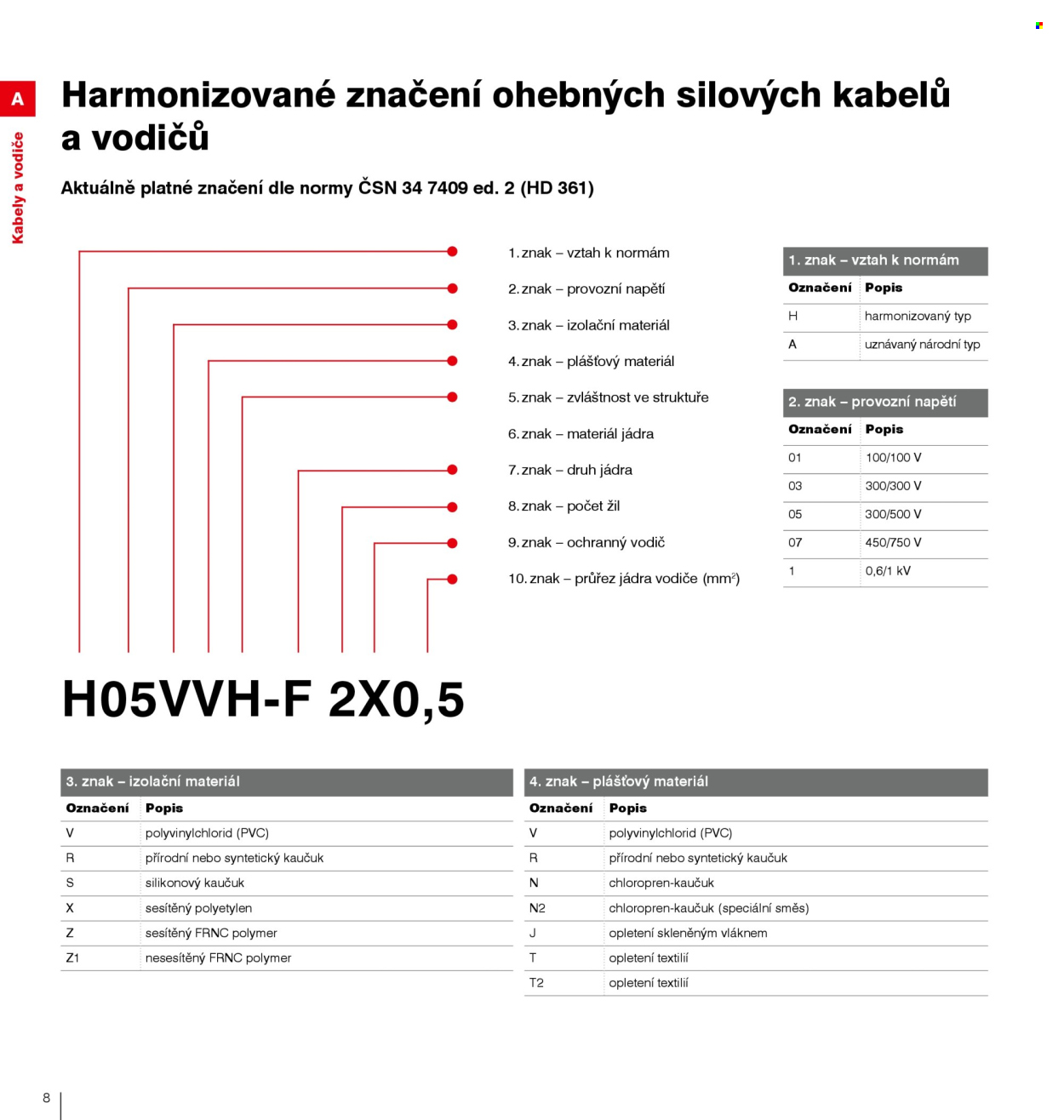 Leták DEK. Strana 10