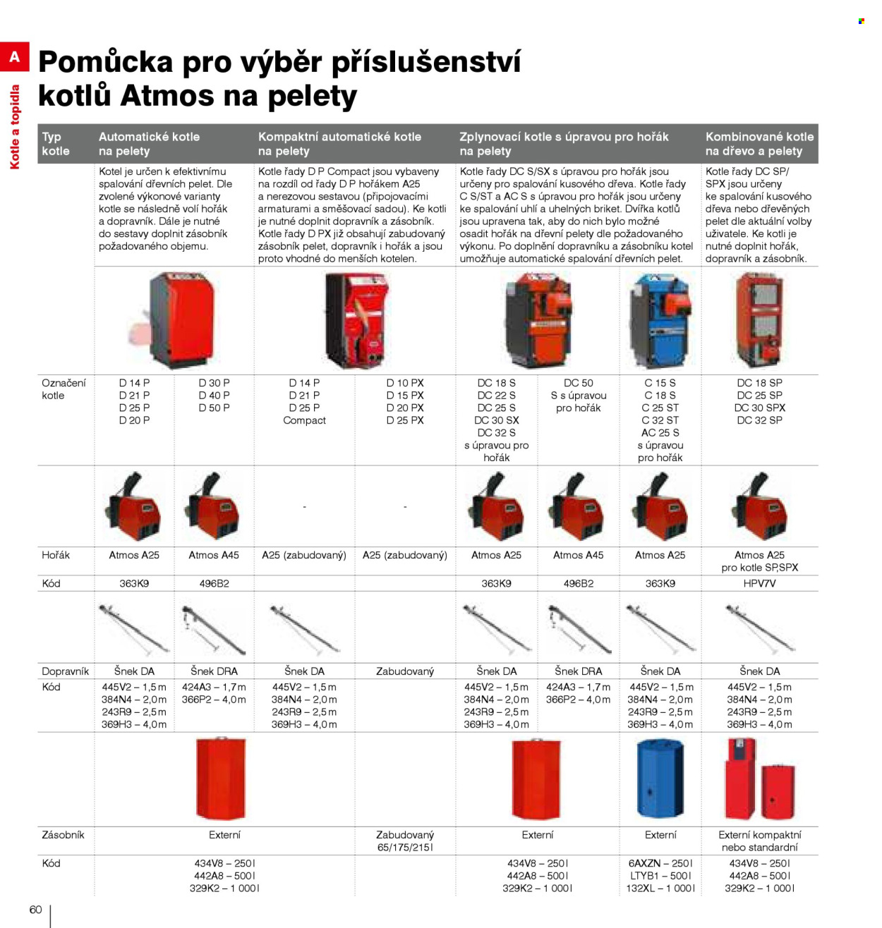 Leták DEK. Strana 62