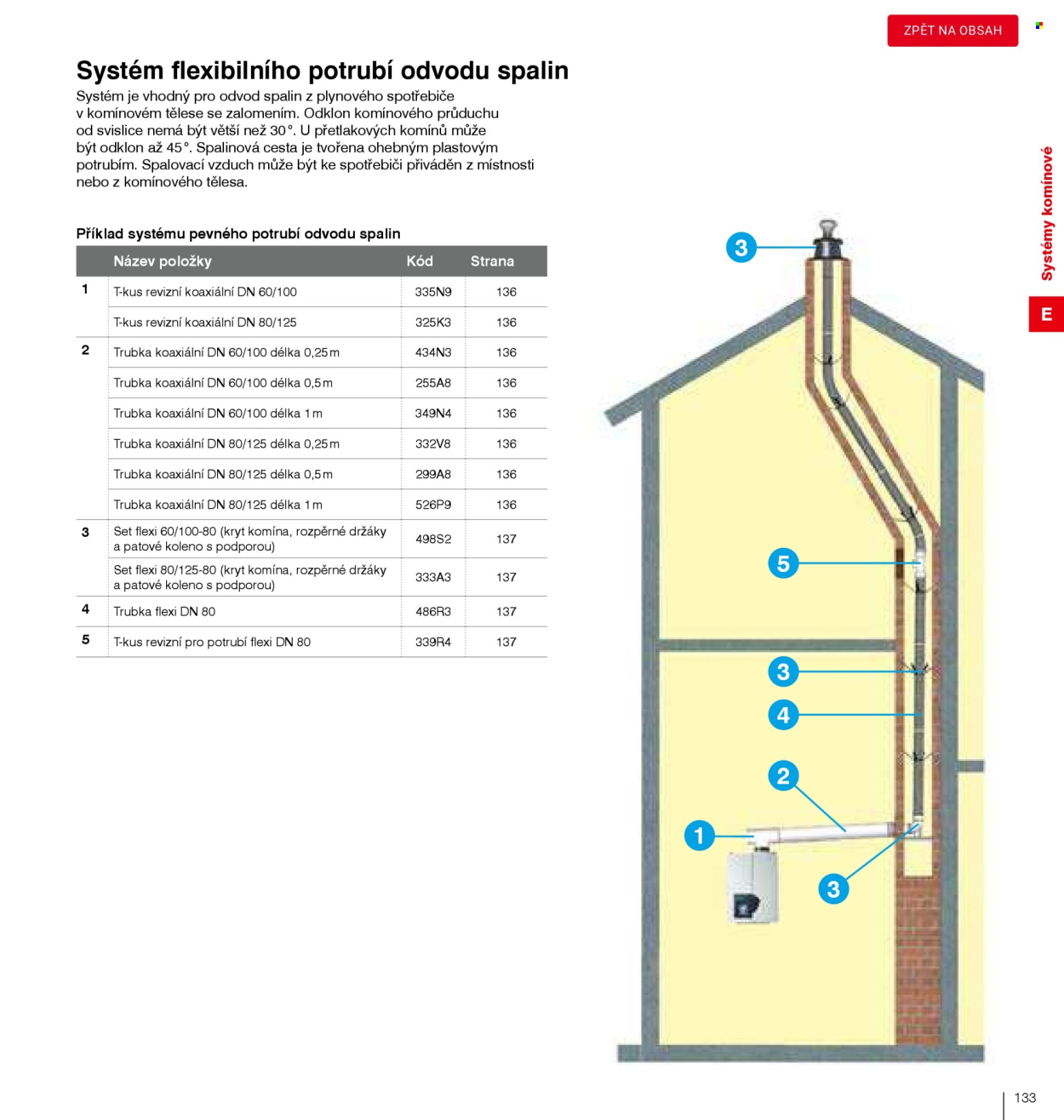 Leták DEK. Strana 135