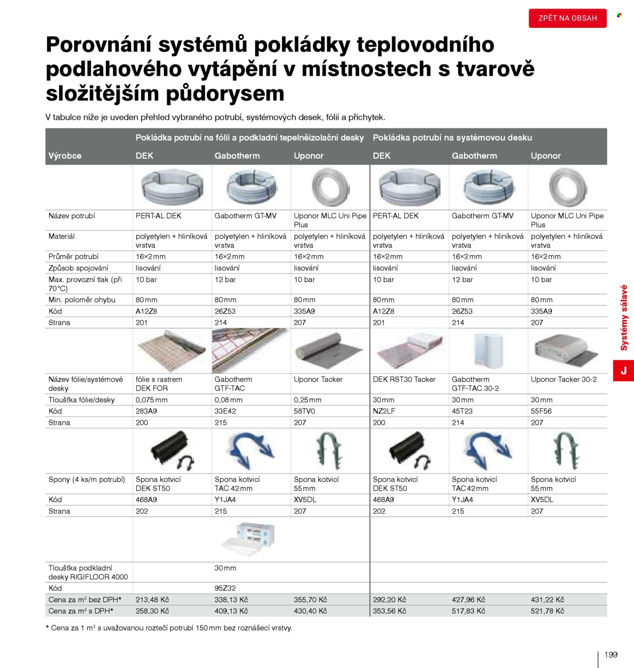 Leták DEK. Strana 201