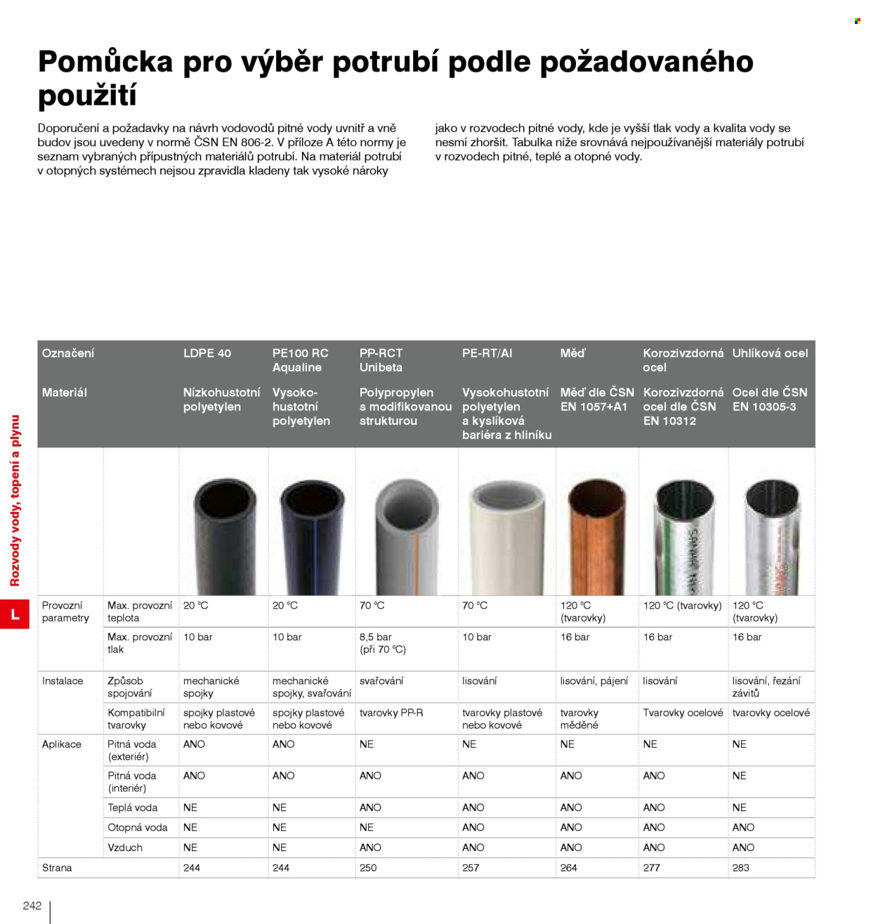 Leták DEK. Strana 244