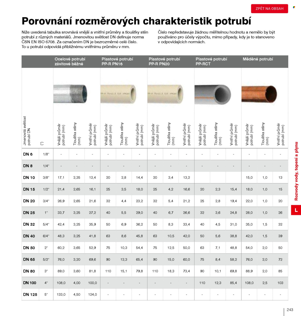 Leták DEK. Strana 245
