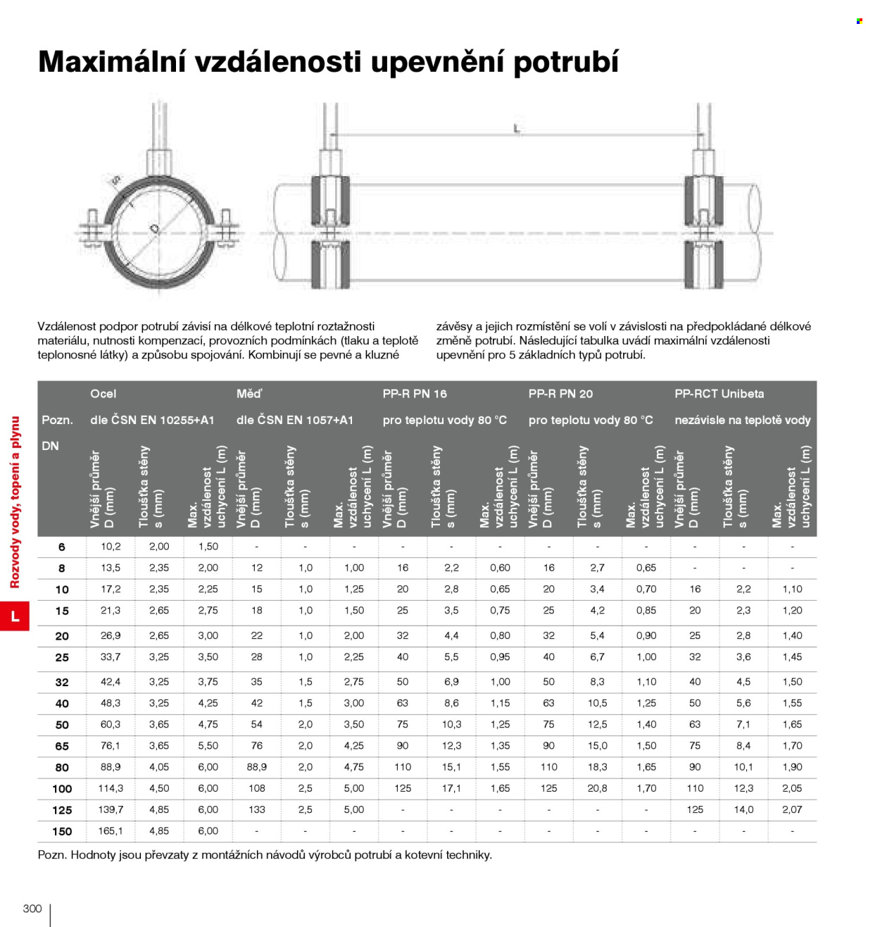 Leták DEK. Strana 302