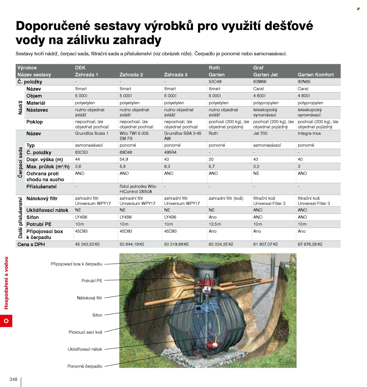 Leták DEK. Strana 350