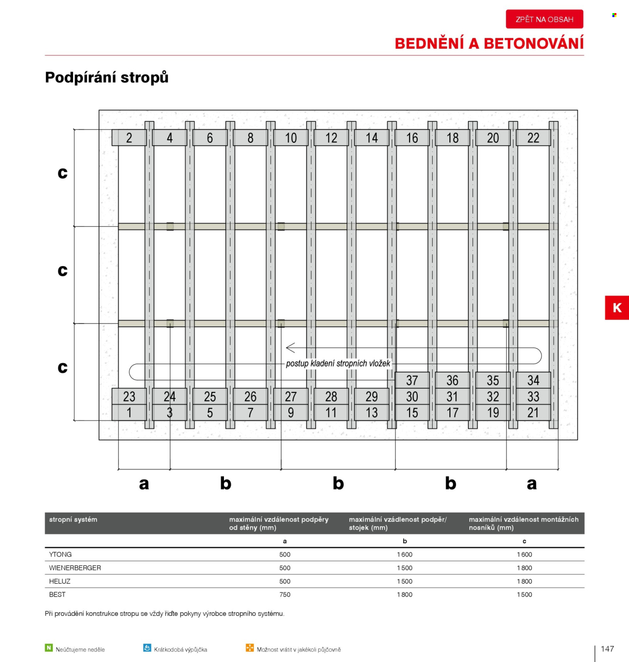 Leták DEK. Strana 149