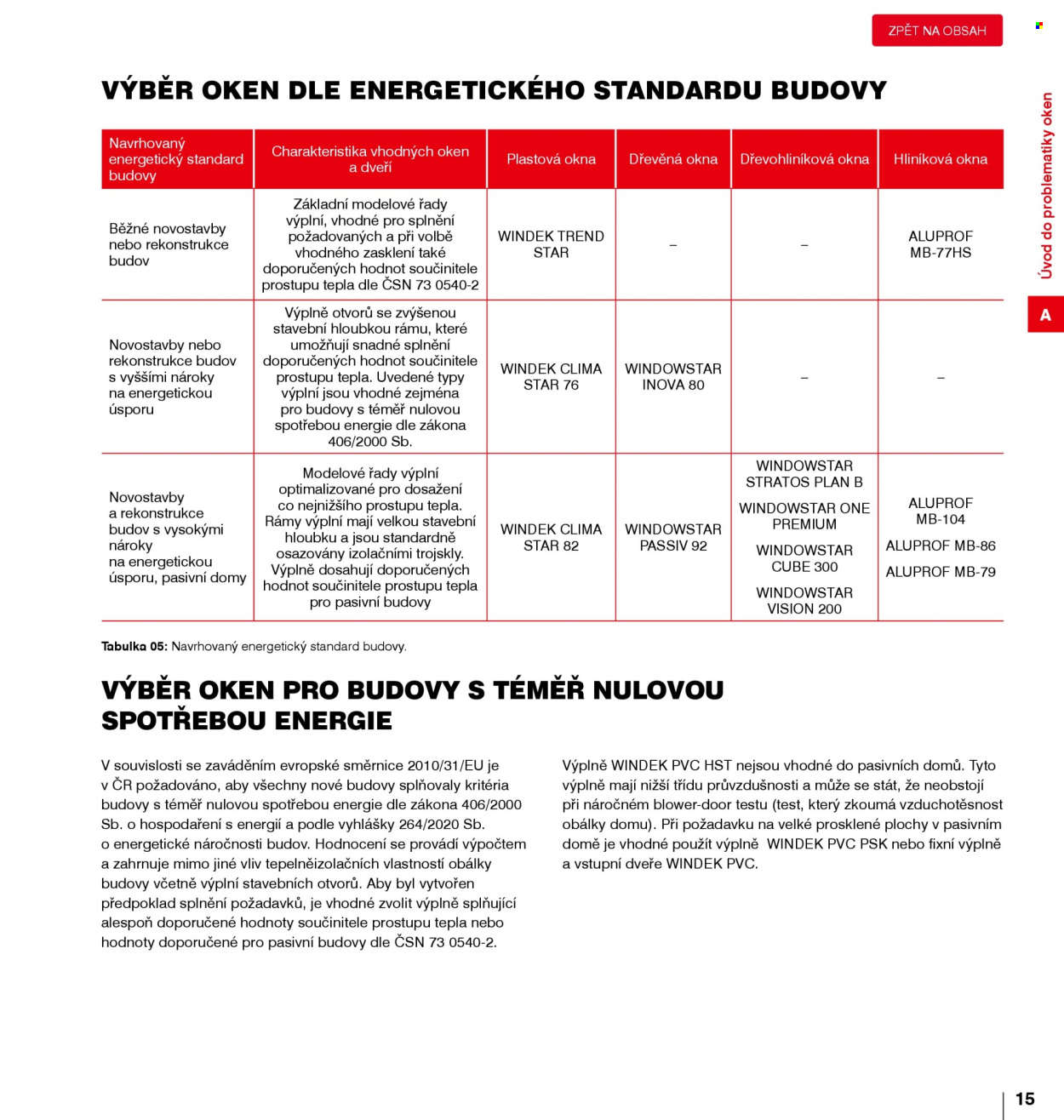 Leták DEK. Strana 14