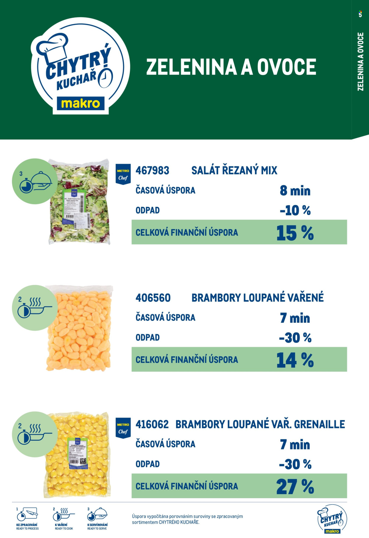 Leták MAKRO. Strana 5