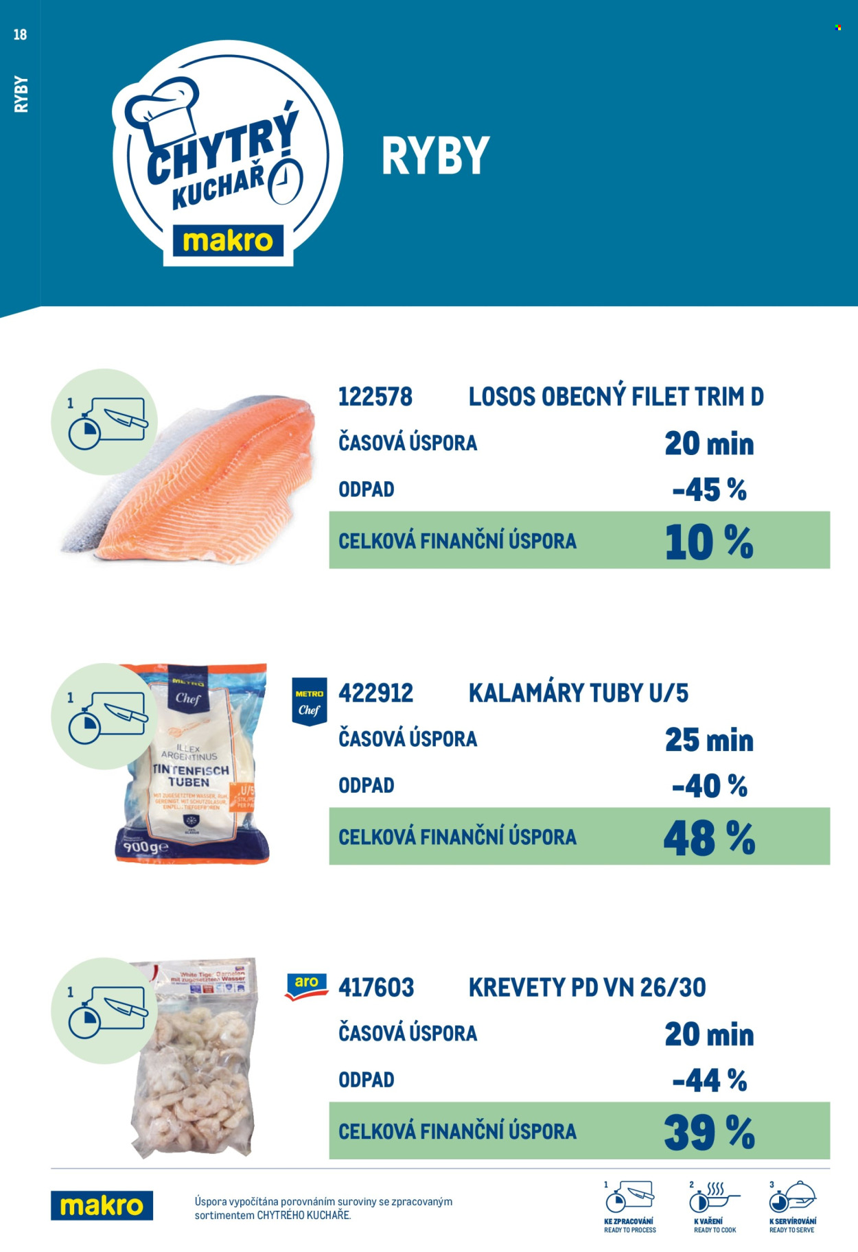 Leták MAKRO. Strana 18