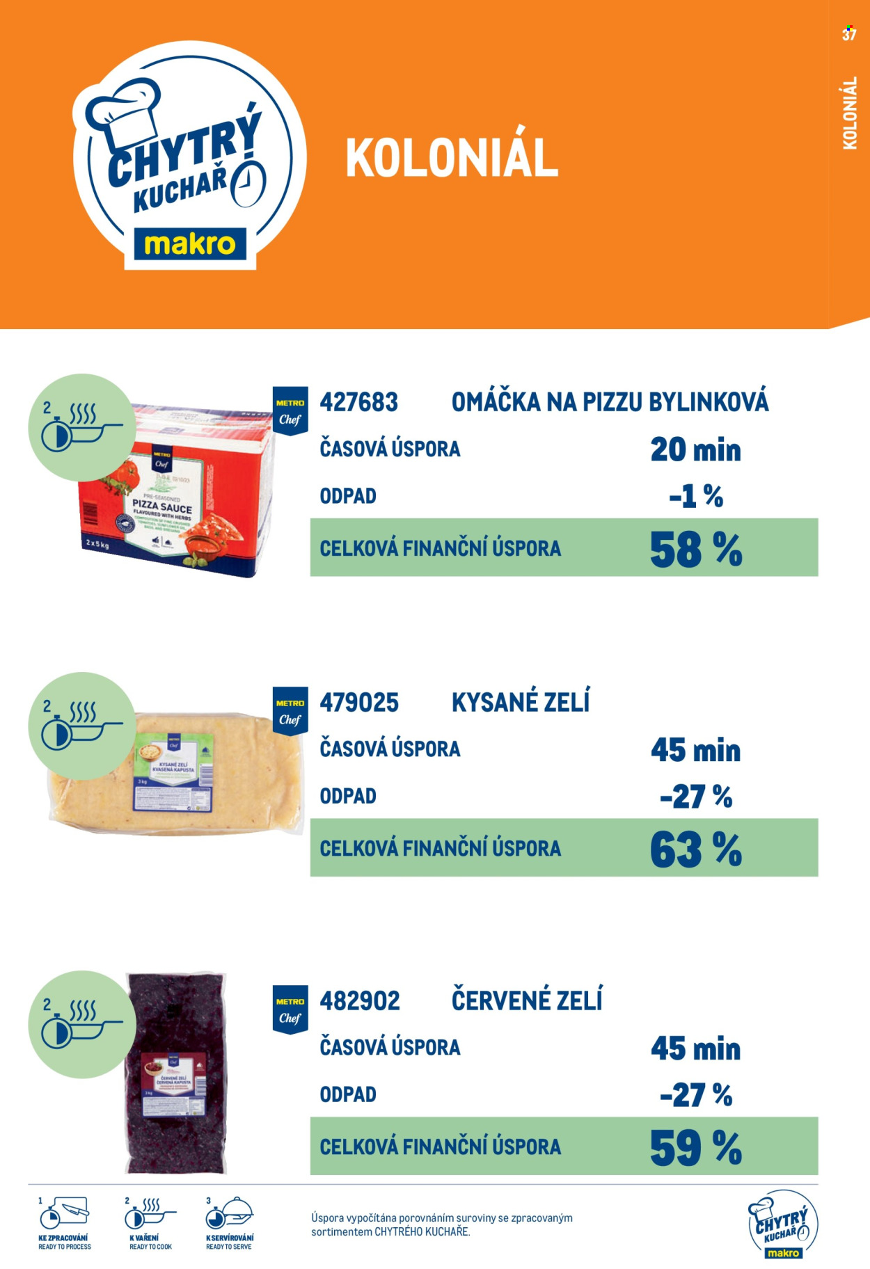 Leták MAKRO. Strana 37