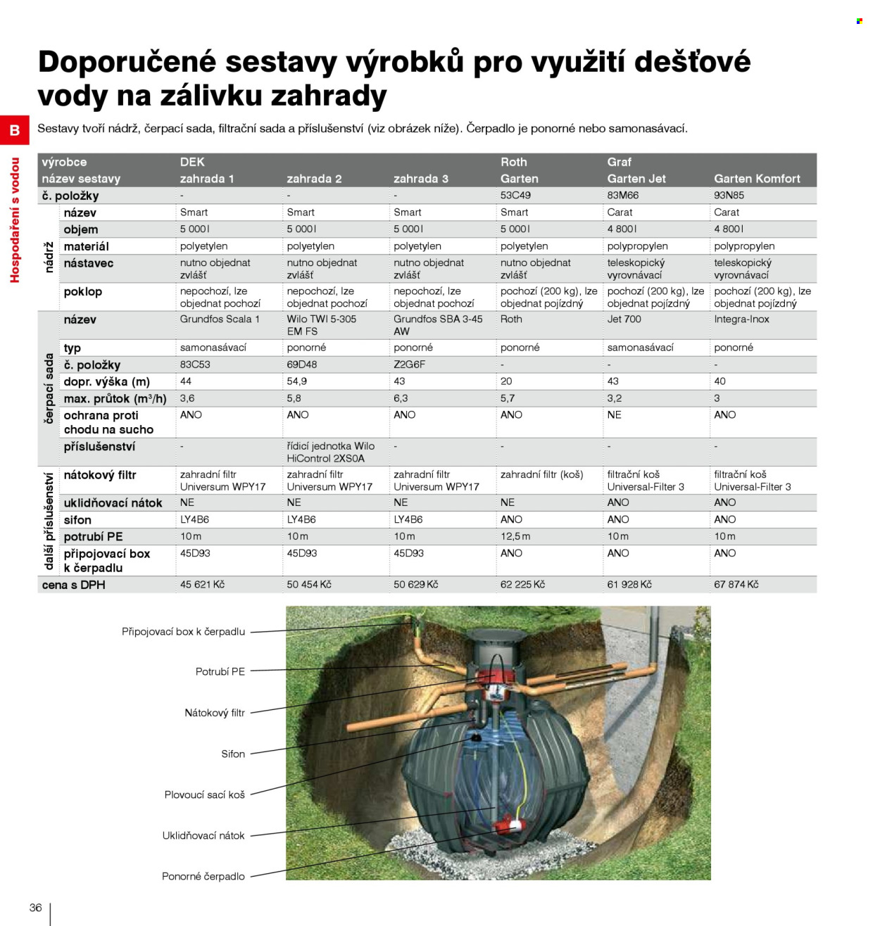 Leták DEK - 1.1.2026 - 31.12.2027. Strana 38