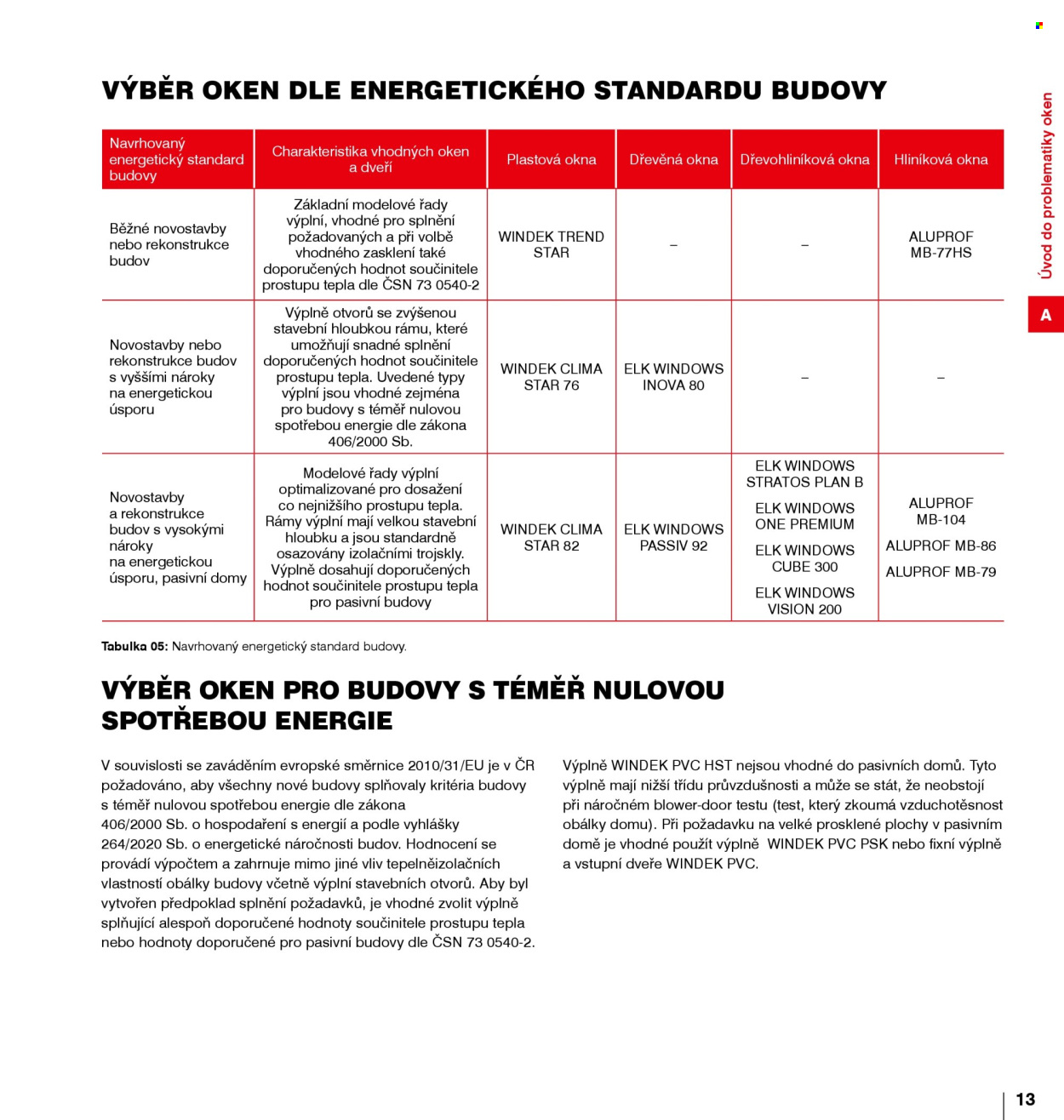 Leták DEK - 1.1.2026 - 31.12.2026. Strana 14