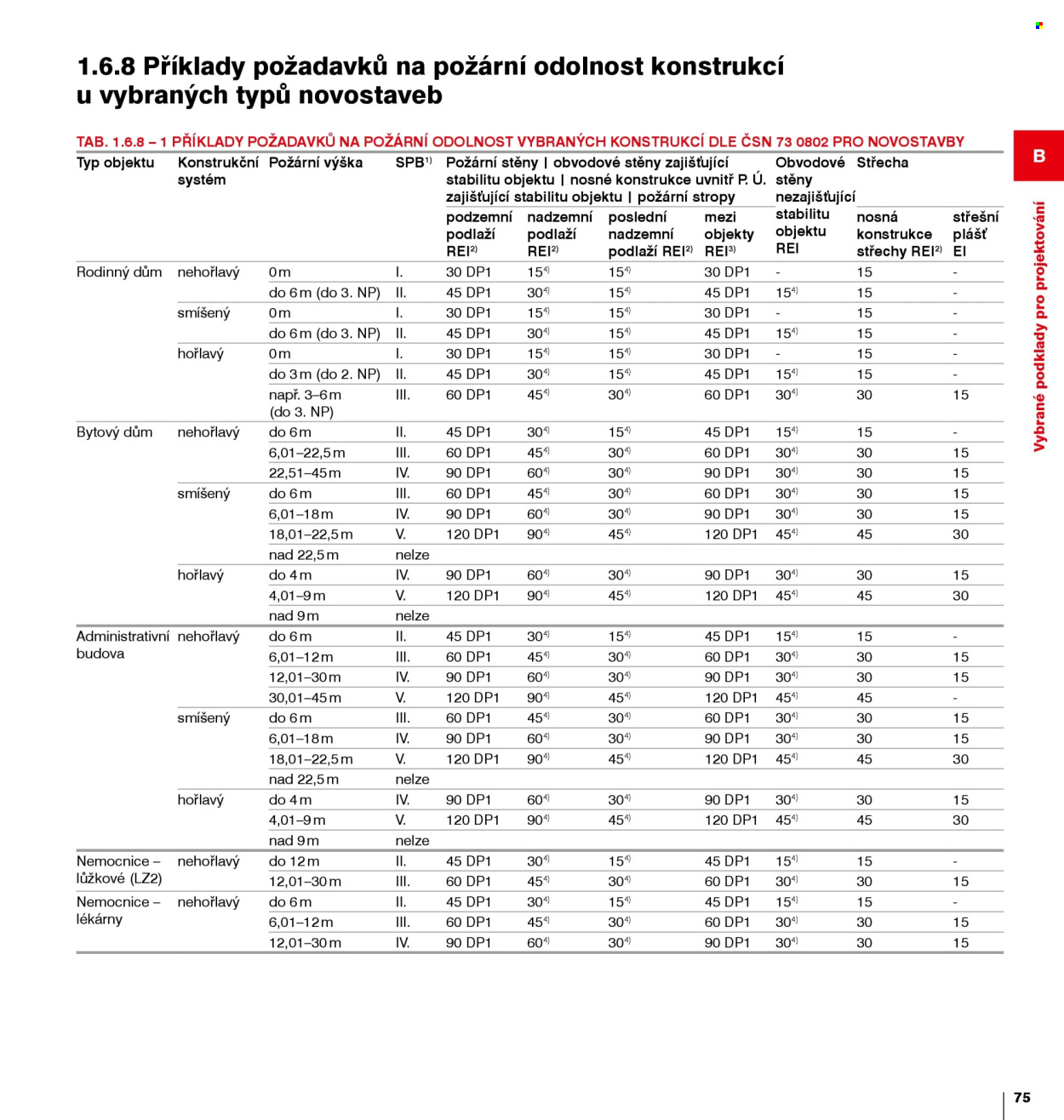 Leták DEK - 1.1.2026 - 31.12.2026. Strana 75