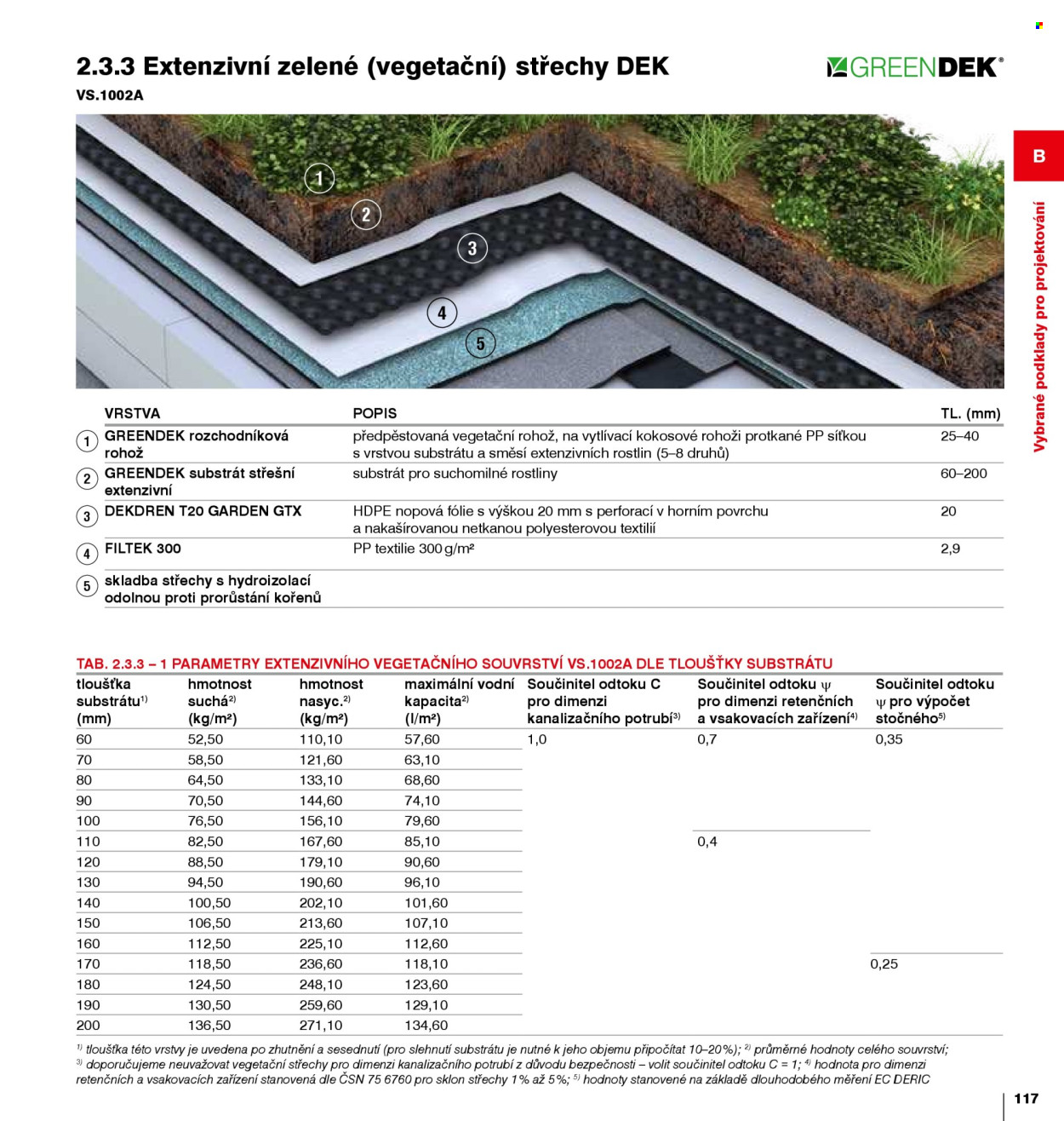 Leták DEK - 1.1.2026 - 31.12.2026. Strana 117
