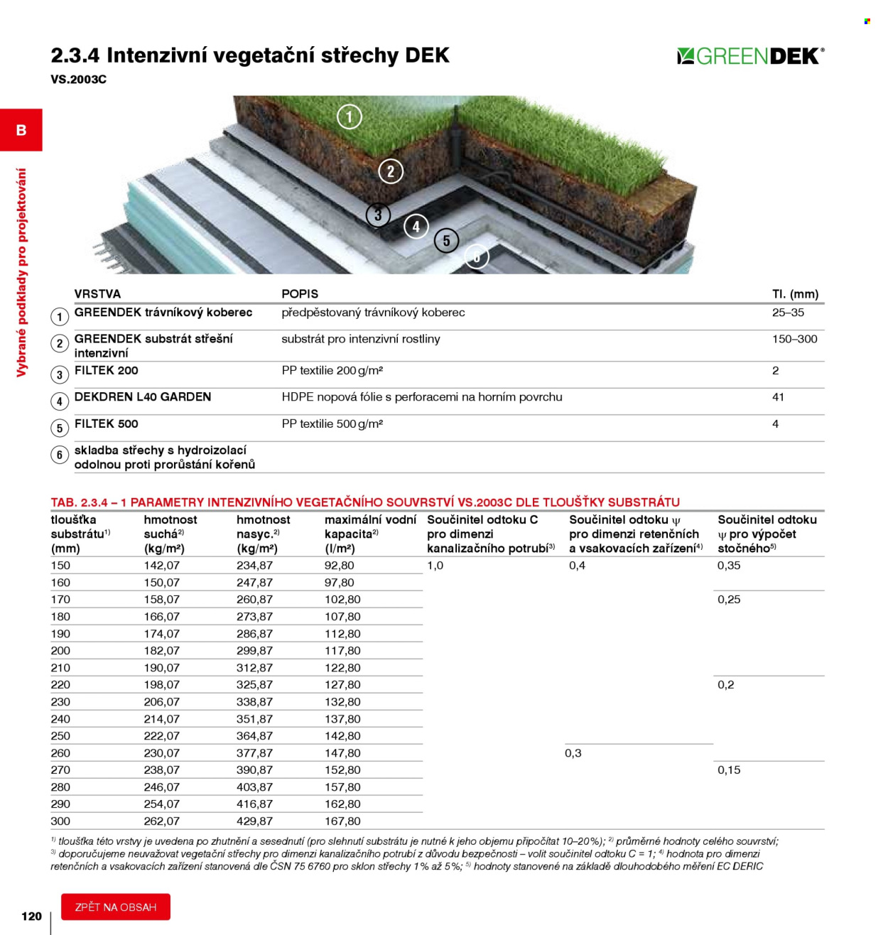 Leták DEK - 1.1.2026 - 31.12.2026. Strana 120