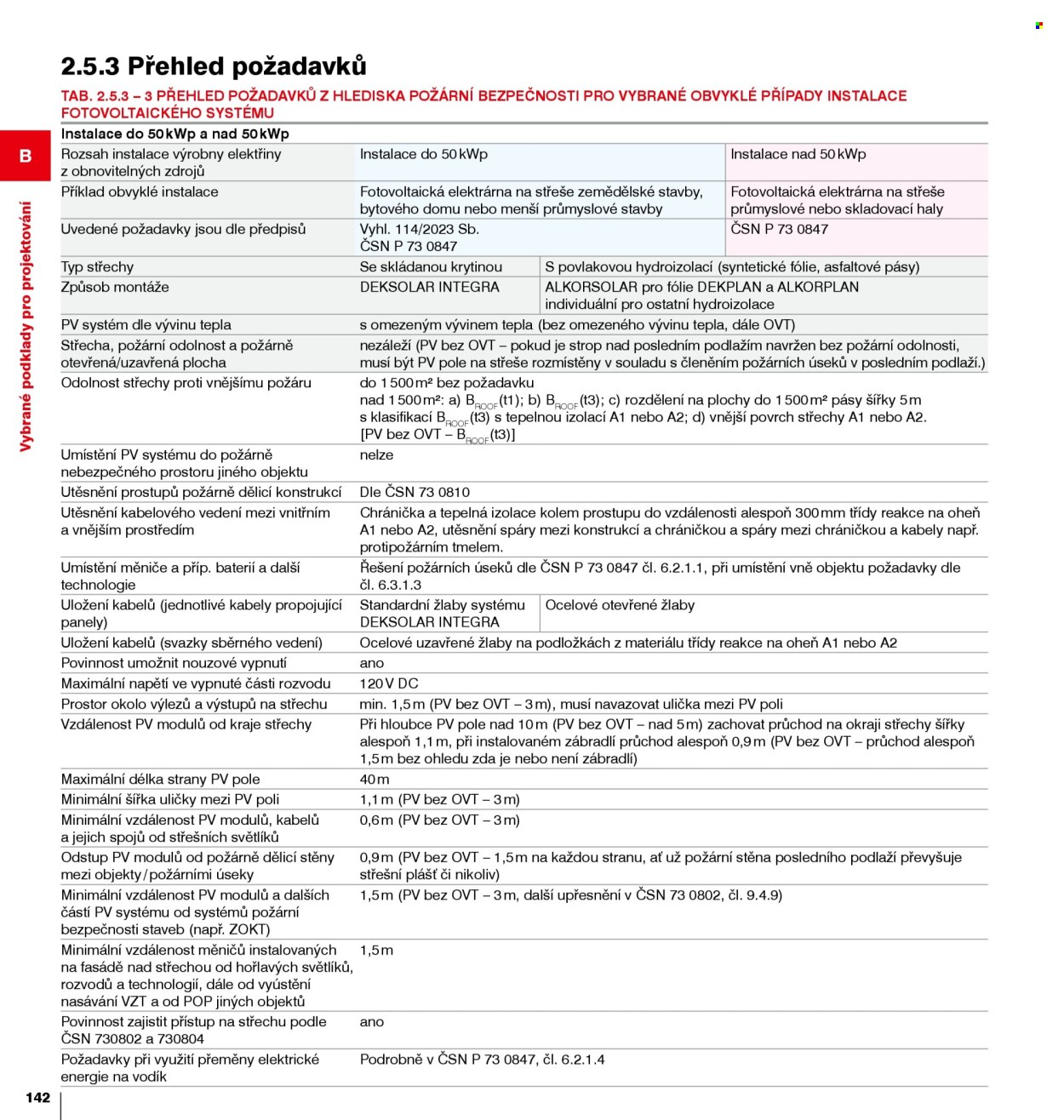 Leták DEK - 1.1.2026 - 31.12.2026. Strana 142