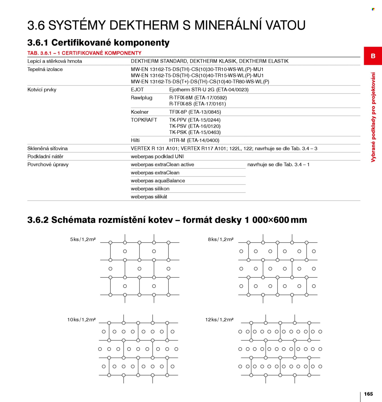 Leták DEK - 1.1.2026 - 31.12.2026. Strana 165