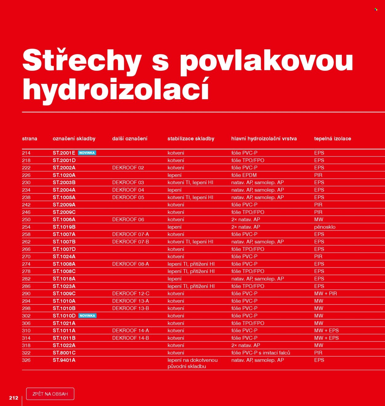 Leták DEK - 1.1.2026 - 31.12.2026. Strana 212