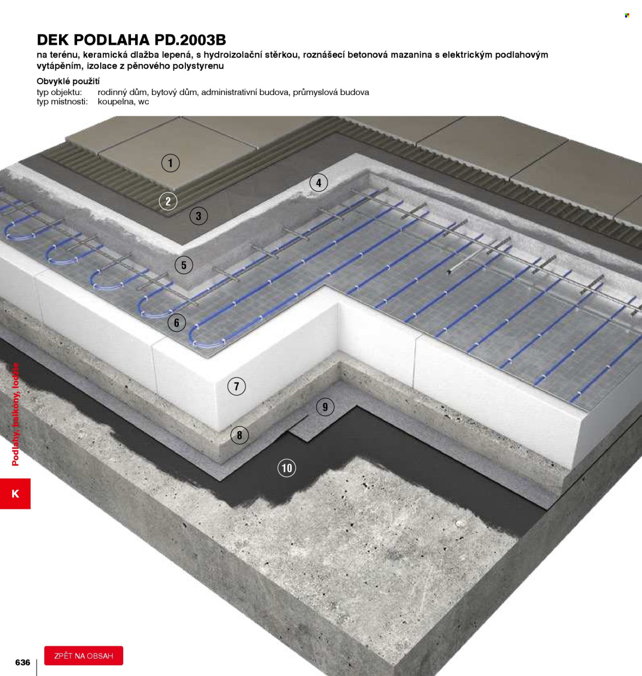 Leták DEK - 1.1.2026 - 31.12.2026. Strana 636